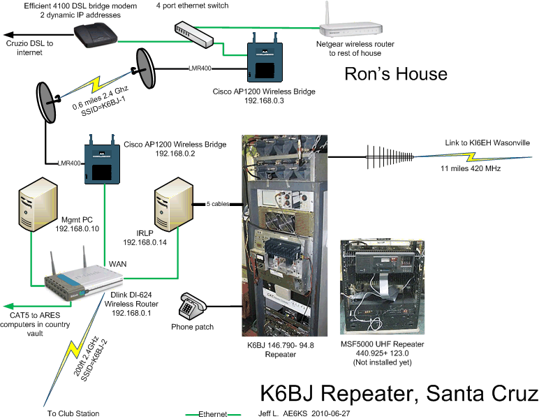 K6BJ Repeater