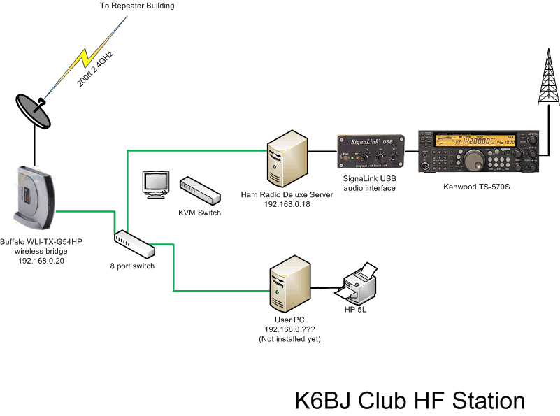K6BJ Club Station