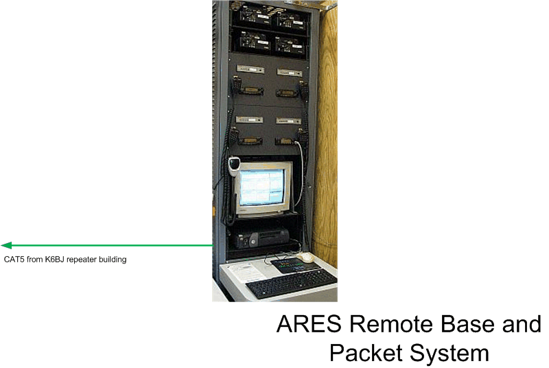 ARES Remote and Packet